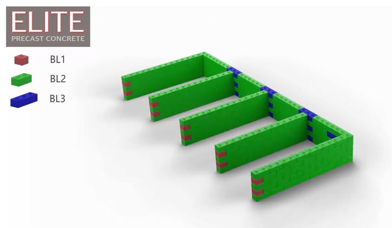 Why use concrete blocks for storage bays