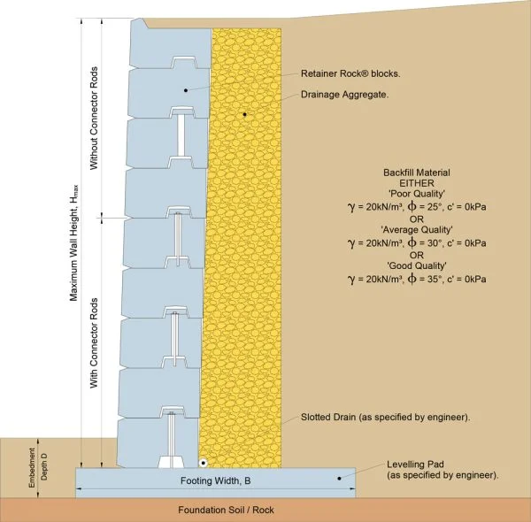 Typical Loading Guidance